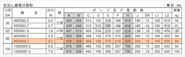 荏原(エバラ)80DS63.7 荏原(エバラ)80DS63.7