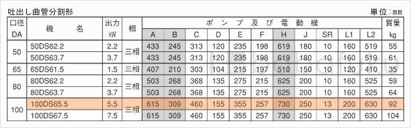 荏原(エバラ)100DS65.5 荏原(エバラ)100DS65.5