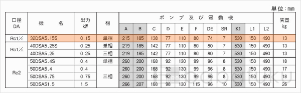 荏原(エバラ)32DSA5.15S