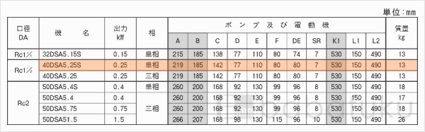 荏原(エバラ)40DSA5.25S