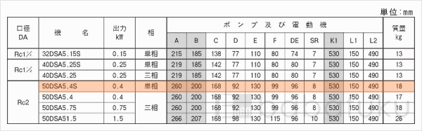 荏原(エバラ)50DSA5.4S