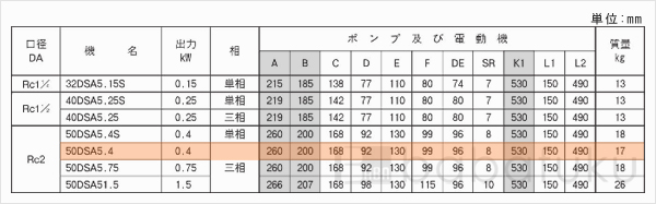 荏原(エバラ)50DSA5.4