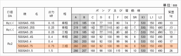 荏原(エバラ)50DSA5.75 荏原(エバラ)50DSA5.75