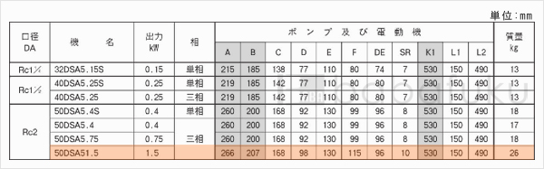 荏原(エバラ)50DSA51.5