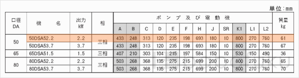 荏原(エバラ)50DSA52.2