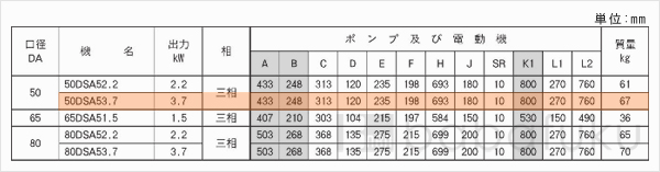 荏原(エバラ)50DSA53.7