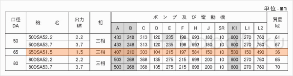 荏原(エバラ)65DSA51.5