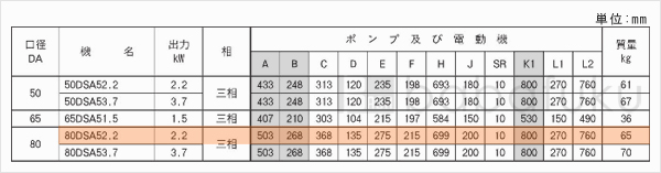 荏原(エバラ)80DSA52.2 荏原(エバラ)80DSA52.2
