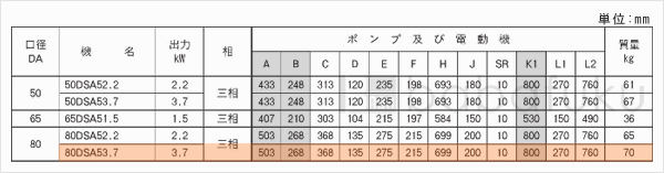 荏原(エバラ)80DSA53.7 荏原(エバラ)80DSA53.7