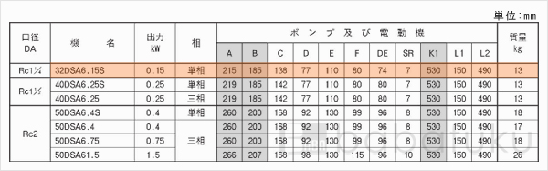 荏原(エバラ)32DSA6.15S