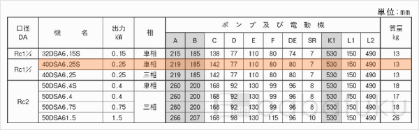 荏原(エバラ)40DSA6.25S