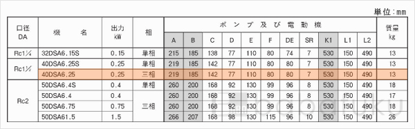 荏原(エバラ)40DSA6.25