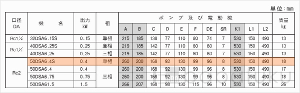 荏原(エバラ)50DSA6.4S