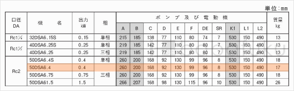 荏原(エバラ)50DSA6.4
