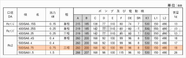 荏原(エバラ)50DSA6.75 荏原(エバラ)50DSA6.75