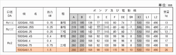 荏原(エバラ)50DSA61.5 荏原(エバラ)50DSA61.5