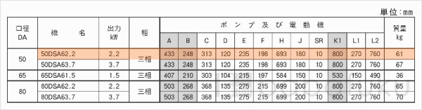 荏原(エバラ)50DSA62.2