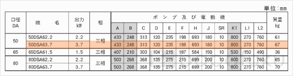 荏原(エバラ)50DSA63.7