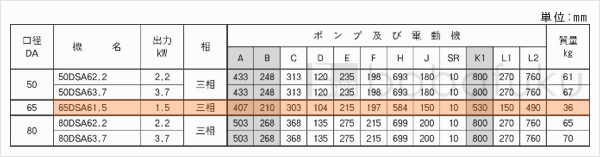荏原(エバラ)65DSA61.5