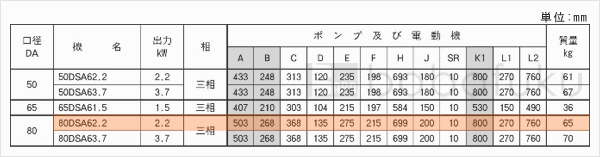 荏原(エバラ)80DSA62.2