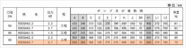 荏原(エバラ)80DSA63.7