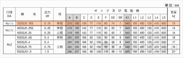 荏原(エバラ)32DSJ5.15S