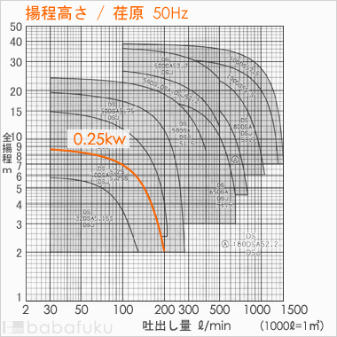 荏原(エバラ)40DSJ5.25S