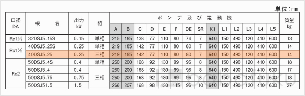 荏原(エバラ)40DSJ5.25