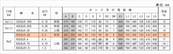荏原(エバラ)50DSJ5.4S