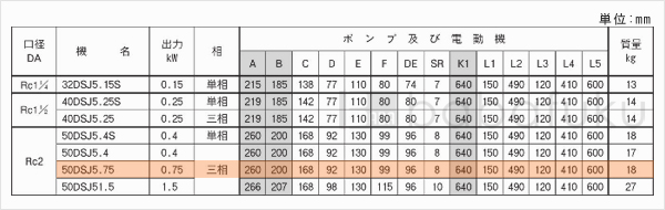 荏原(エバラ)50DSJ5.75