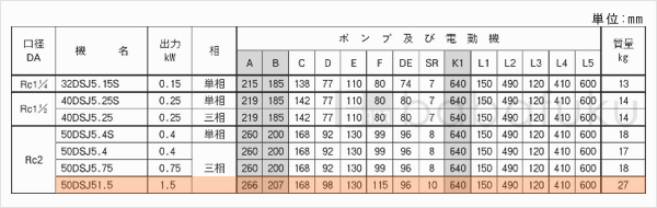 荏原(エバラ)50DSJ51.5
