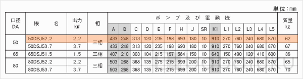荏原(エバラ)50DSJ52.2