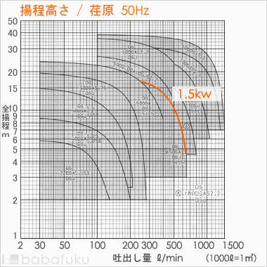荏原(エバラ)65DSJ51.5