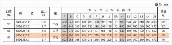 荏原(エバラ)80DSJ52.2