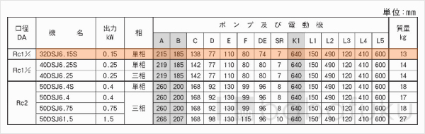 荏原(エバラ)32DSJ6.15S