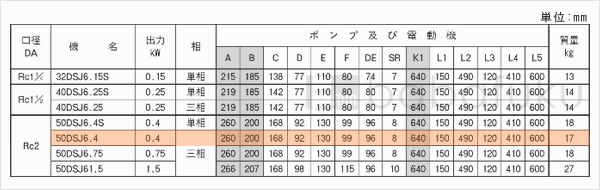 荏原(エバラ)50DSJ6.4