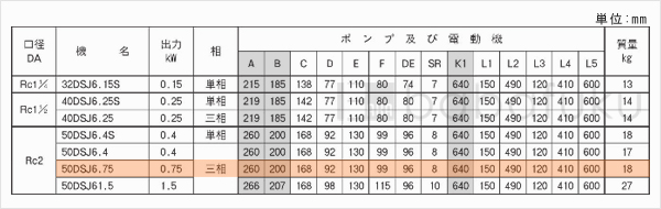 荏原(エバラ)50DSJ6.75