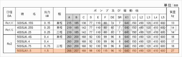 荏原(エバラ)50DSJ61.5