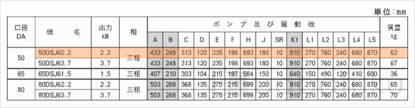 荏原(エバラ)50DSJ62.2