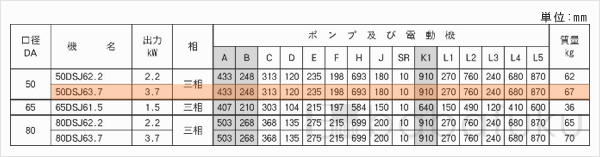 荏原(エバラ)50DSJ63.7