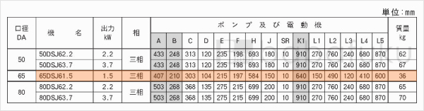 荏原(エバラ)65DSJ61.5