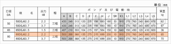 荏原(エバラ)80DSJ62.2