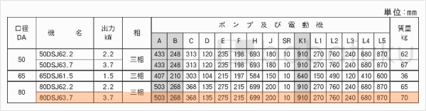 荏原(エバラ)80DSJ63.7
