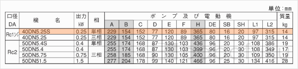 荏原(エバラ)40DN5.25S