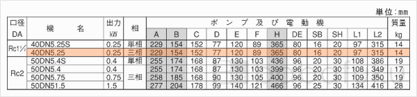荏原(エバラ)40DN5.25 荏原(エバラ)40DN5.25
