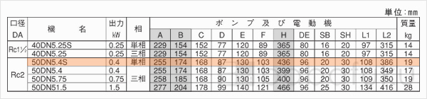 荏原(エバラ)50DN5.4S