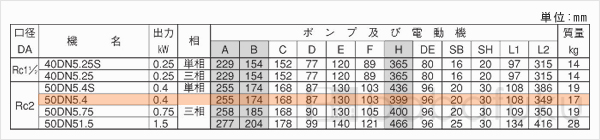 荏原(エバラ)50DN5.4 荏原(エバラ)50DN5.4