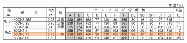 荏原(エバラ)50DN5.75