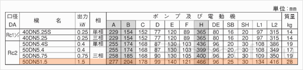 荏原(エバラ)50DN51.5