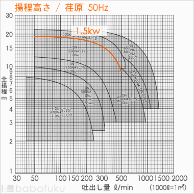 荏原(エバラ)50DN51.5